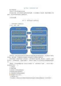 注册会计师会计非货币性资产交换讲义