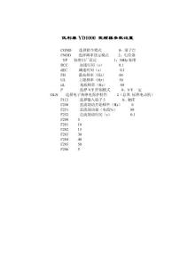 優利康YD1000 變頻器設置參數