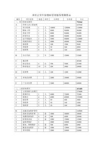 物业管理费用测算表