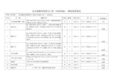 達萬鐵路外部牽引工程（雙桂間隔） 物資到貨情況