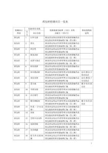 藥包材及食品 - 貴州省食品藥品檢驗所
