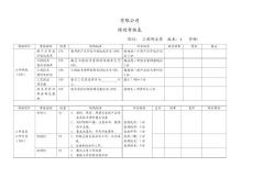 績效考核表（工程主管）