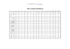 銷售人員業務預定及實績報告表