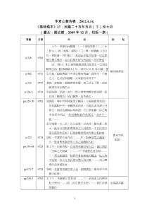 李君山報告稿，2009