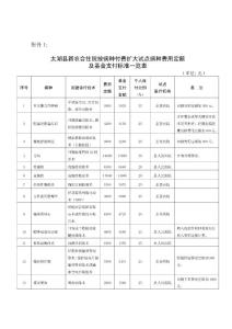 太湖縣新農(nóng)合住院按病種付費擴(kuò)大試點費用定額及 ... - 太湖縣人民政府