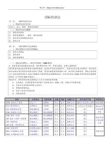 國際經(jīng)濟(jì)法