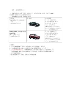 附件一.租车相关价格参考：　