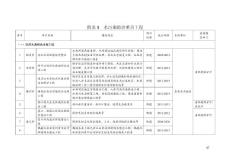 附表1水污染防治重點工程