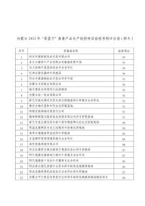 內(nèi)蒙古2012年“菜籃子”畜禽產(chǎn)品生產(chǎn)扶持項(xiàng)目驗(yàn)收考核評(píng)分...