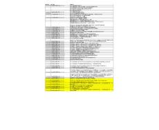 20101014_規范化評審材料-信息規范化數據字典_v.3.3