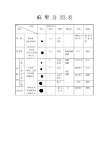 麻醉分期表