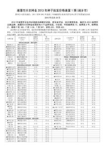 湘潭市興農(nóng)種業(yè)2013年種子批發(fā)價(jià)格表第1期(湘鄉(xiāng)市)