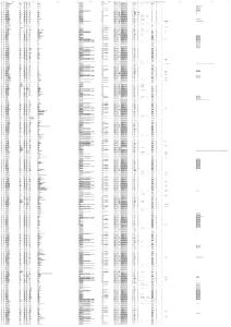 [公務員考試]2013年云南省德宏州公務員考試職位表