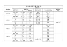 自攻螺絲底孔直徑標準