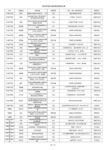 申報表 - 北京師范大學珠海分校科研處