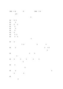 建設工程質量管理條例