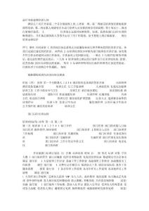 前厅部筹建期培训大纲
