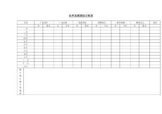 技术发展绩效分析表