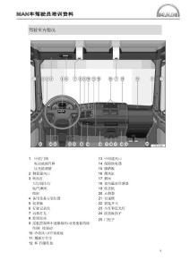 MAN車駕駛員培訓資料 TGS Conray