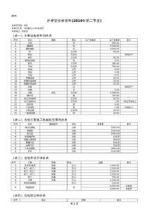 薩摩亞價格資料（2010年第二季度）