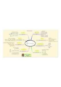 我怎么沒想到（zt）