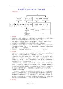 名师手拉手高三数学第二轮专题复习---三角函数