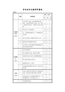 学生演示文稿评价量规