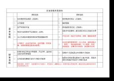 企业贷资料单