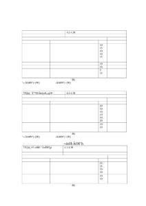 【崗位職責表】息工程部績效評估表_崗位Pages3