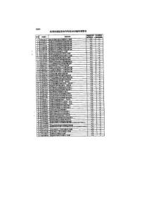 取消出境監管條件的部分HS編碼調整表