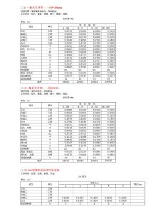 水利部2002《水利水電預(yù)算定額》