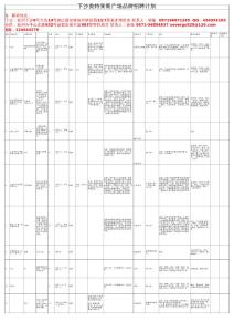 下沙奧特萊斯廣場(chǎng)品牌招聘計(jì)劃