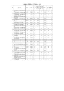 国家自然科学基金