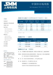 中國鋅市場周報120412
