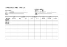 财务报表审计工作底稿编制指南（实质性测试底稿）：负债类——短期借款