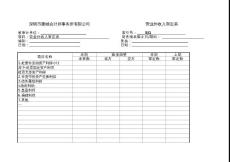 财务报表审计工作底稿编制指南（实质性测试底稿）：损益类——营业外收入