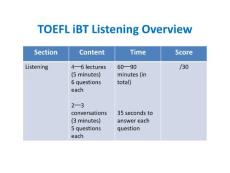 托福听力备考策略 TOEFL iBT Listening