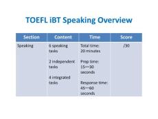 托福口语备考 TOEFL iBT Speaking