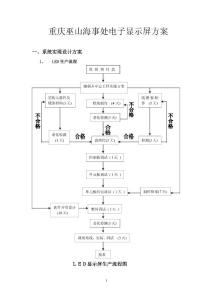 重慶巫山海事處電子顯示屏方案