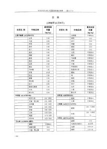 日本农产品农药残留限量标准