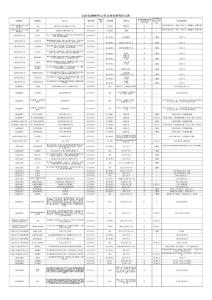 云南省2007年公务员考试录用职位表