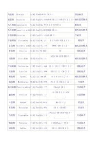 氨基酸與密碼子表
