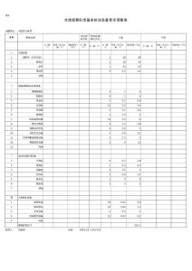 尚志市調查需求表