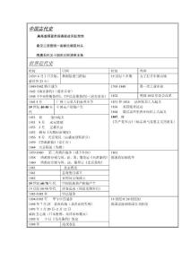 高考历史大事年表