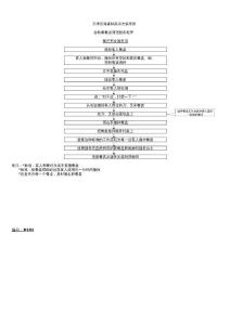 《高尔夫会所服务管理》--自助餐餐桌清理服务程序