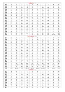 醫(yī)學(xué)檢驗(yàn)技士答案