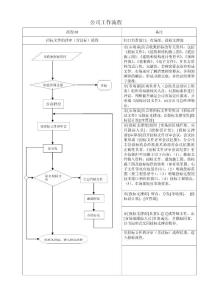 03招標(biāo)文件的評(píng)審(含議標(biāo))流程ok