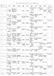 介紹本學(xué)期上課內(nèi)容