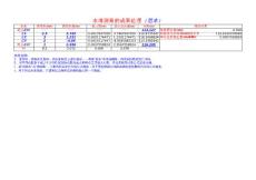 水準測量