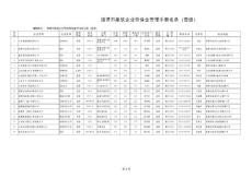淄博二三級建筑企業